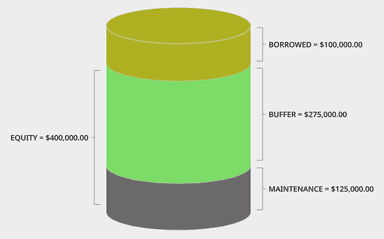 margin.loans (Sold)