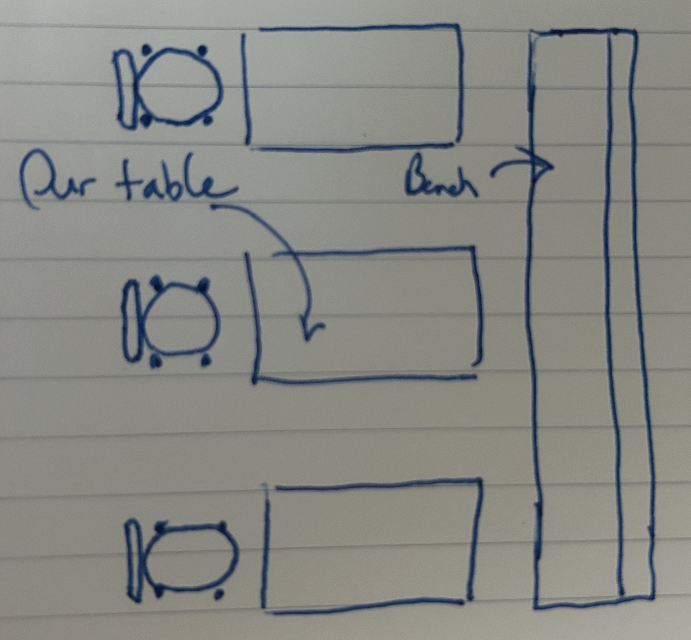 Initial layout